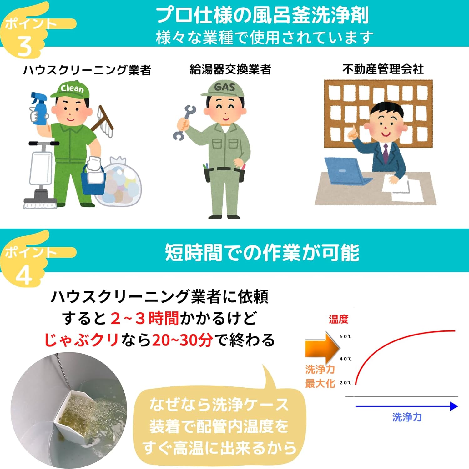 追い焚き配管洗浄剤「じゃぶじゃぶクリーン（洗浄カップ付き）」