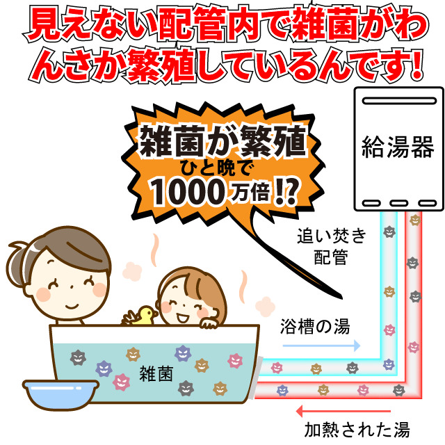 追い焚き配管洗浄剤「じゃぶじゃぶクリーン」