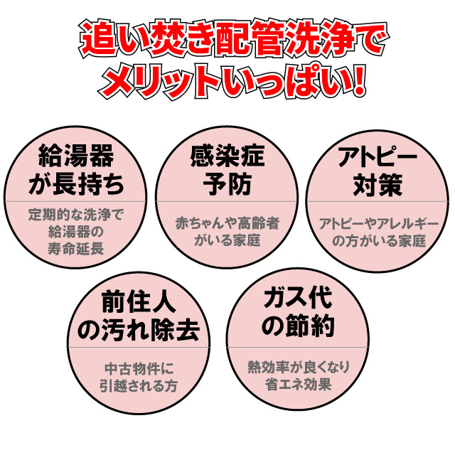 追い焚き配管洗浄剤「じゃぶじゃぶクリーン」