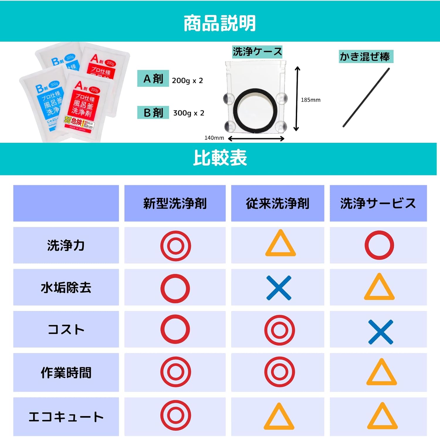 追い焚き配管洗浄剤「じゃぶじゃぶクリーン（洗浄カップ付き）」