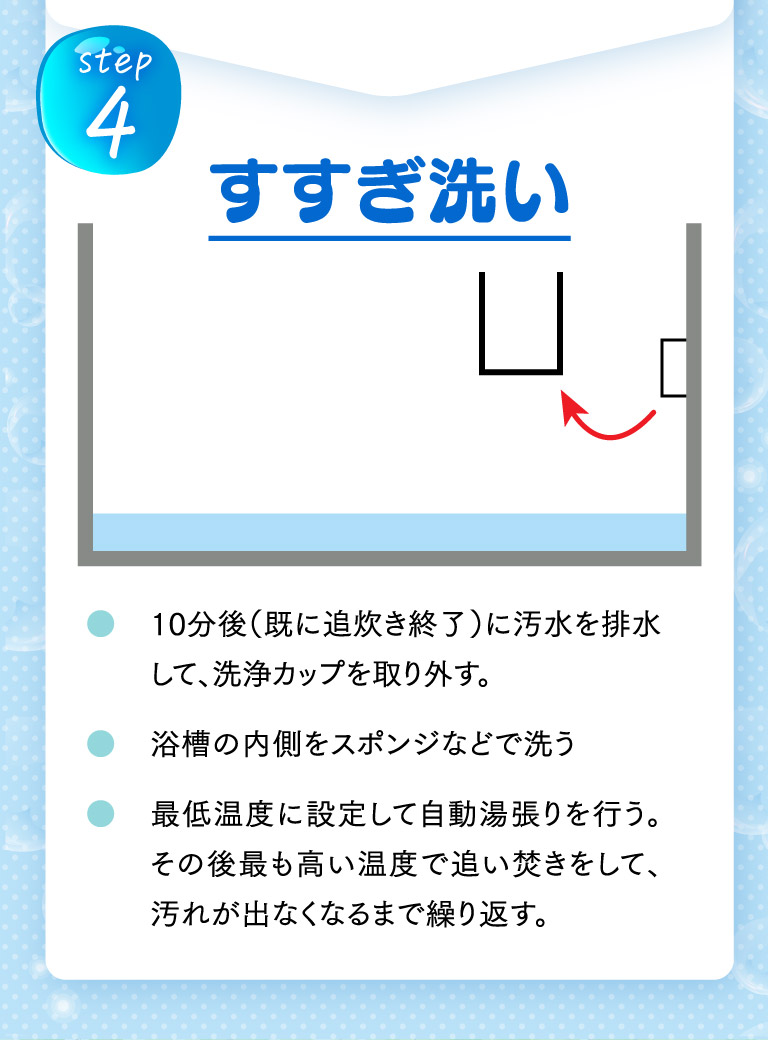 step4.すすぎ洗い
