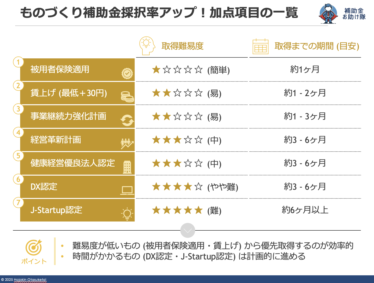 【期間限定割引販売中】小規模事業者持続化補助金_事業計画書テンプレート