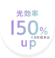 光効率150％UP