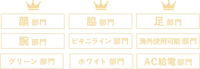 12部門で1位獲得