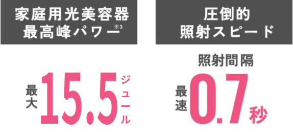家庭用光美容器最高峰パワー×圧倒的照射スピード