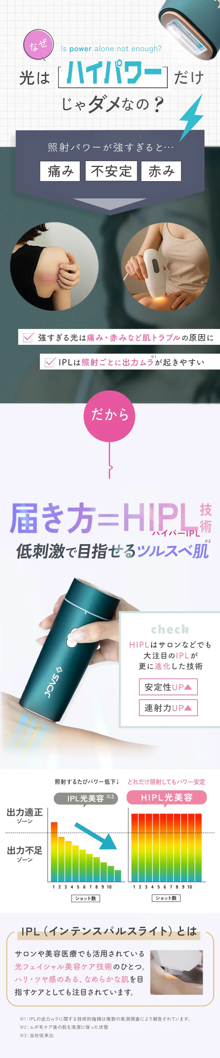JOVS DORA ピュアホワイト 光美容器 ジョブス公式オンラインSHOP│JOVS