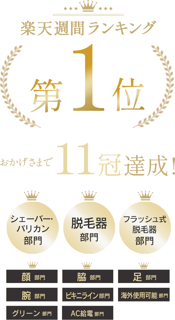 3部門第1位獲得！