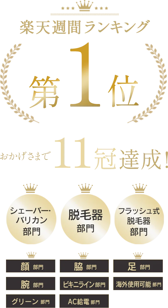 3部門第1位獲得！