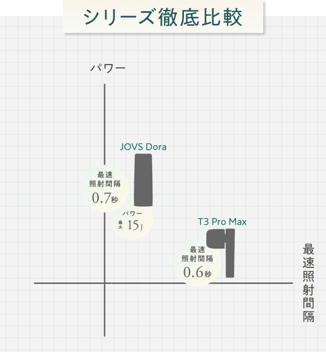 シリーズ徹底比較