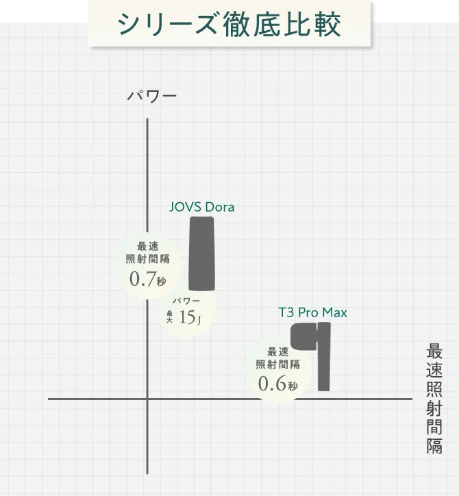 シリーズ徹底比較