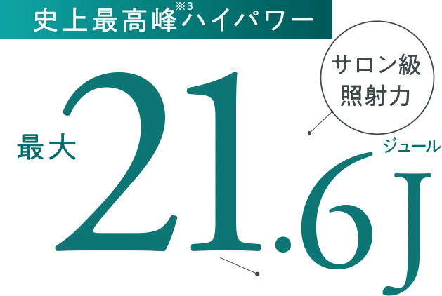 史上最高峰※ハイパワー　最大 21.6J