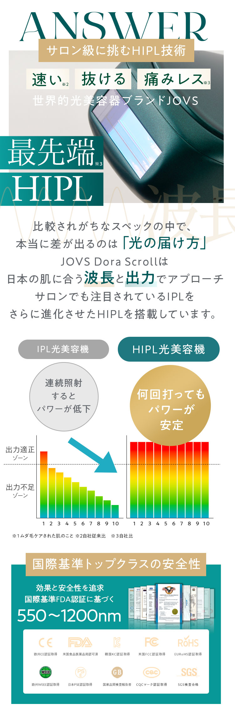 光の届け方に差が出るサロン級HIPL