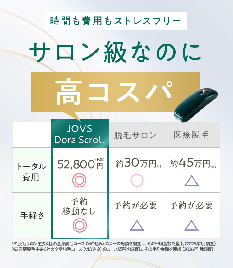 サロン級なのに高コスパ