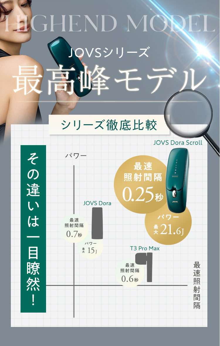 JOVSシリーズ徹底比較