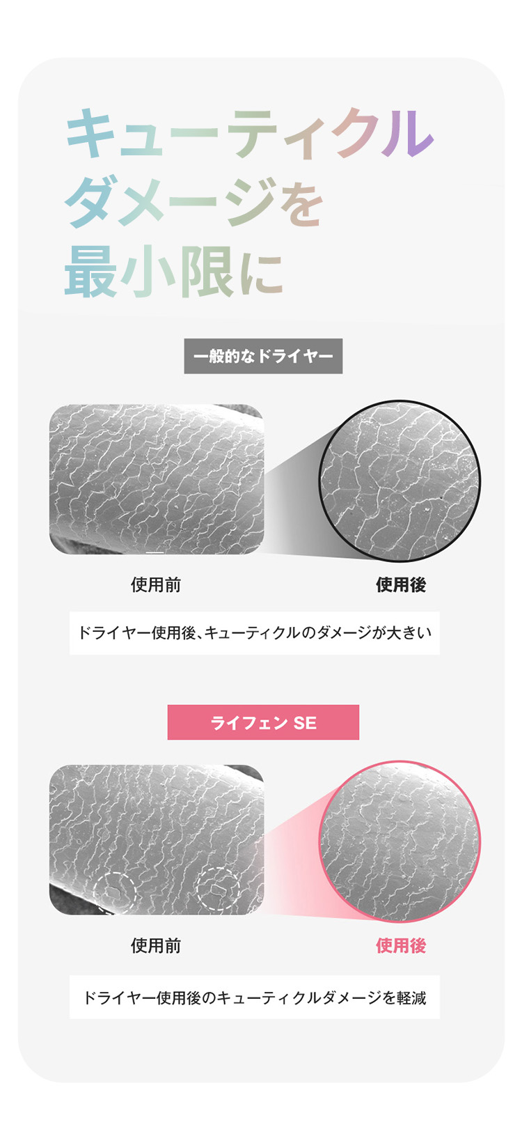 2億個のマイナスイオンが潤いを閉じこめる 1秒に50回自動温度制御