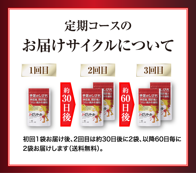 手足のしびれに|【第3類医薬品】シビリトル