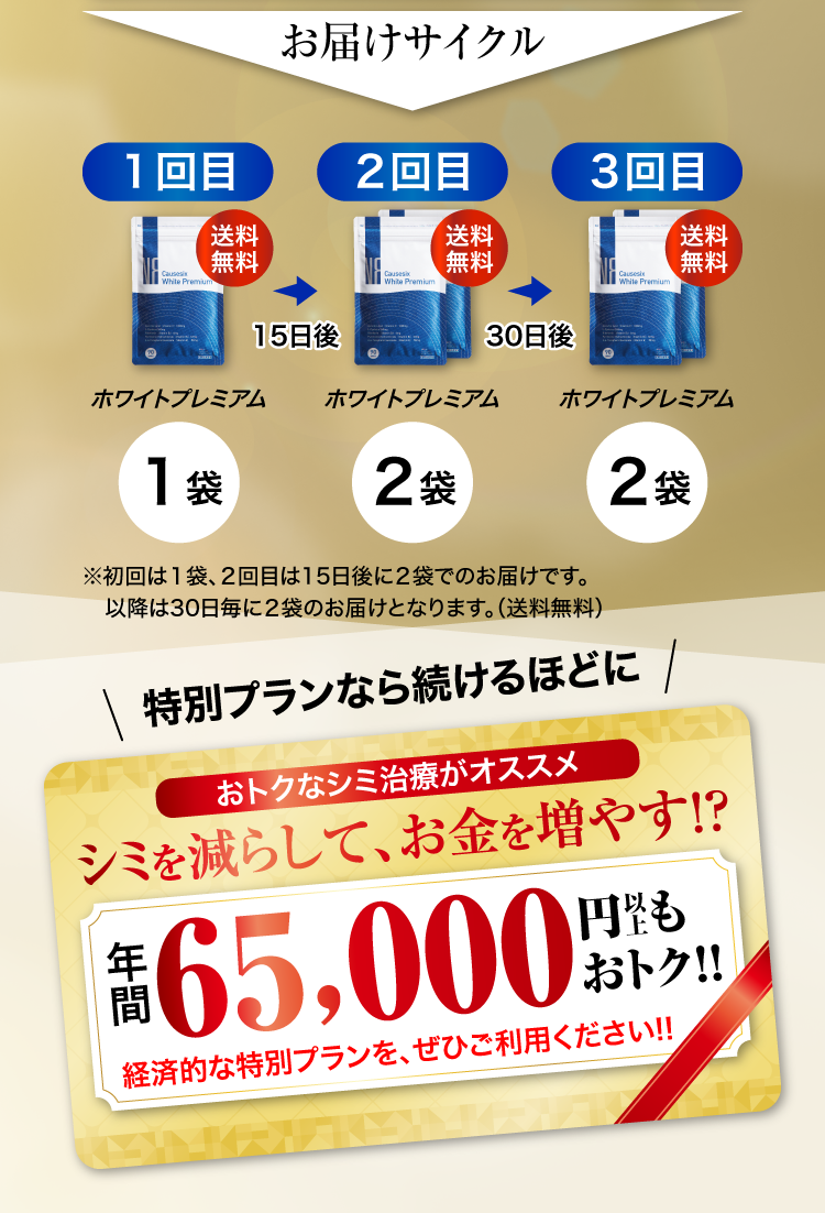 お届けサイクル