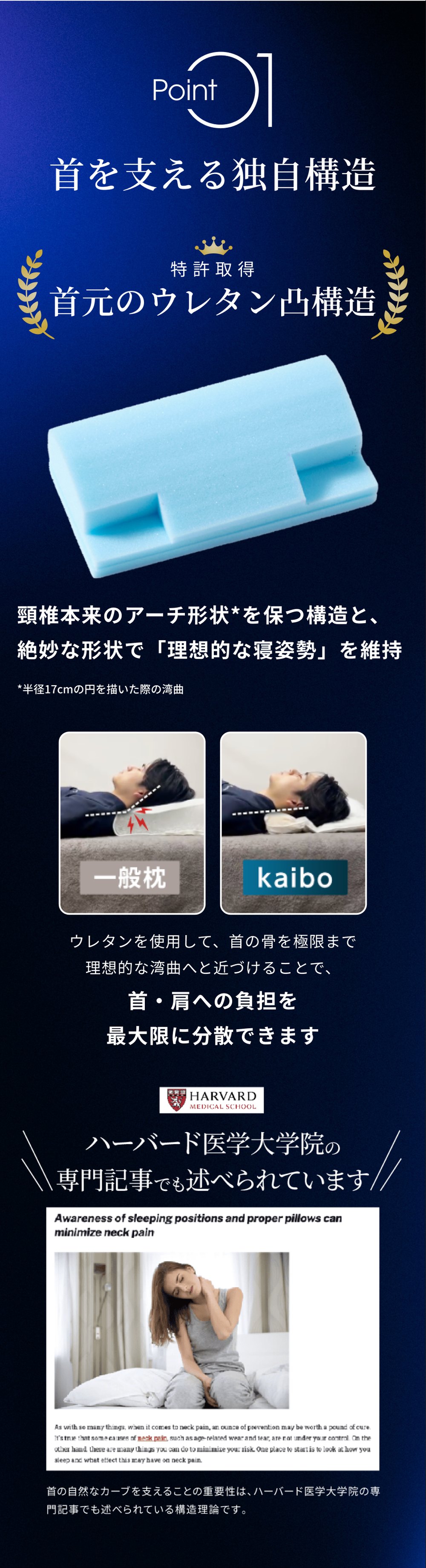 Point01 首を支える独自構造 特許取得 首元のウレタン凸構造 ハーバード医学大学院の専門記事でも述べられています