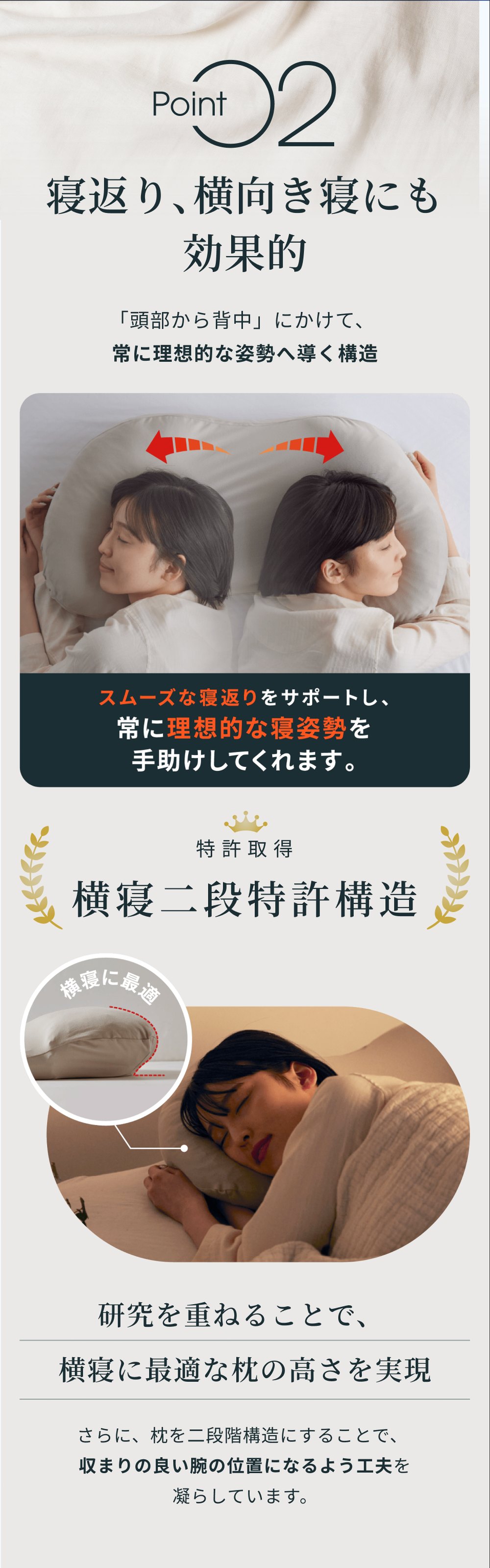 Point02 寝返り、横向き寝にも効果的 特許取得 横寝二段特許構造