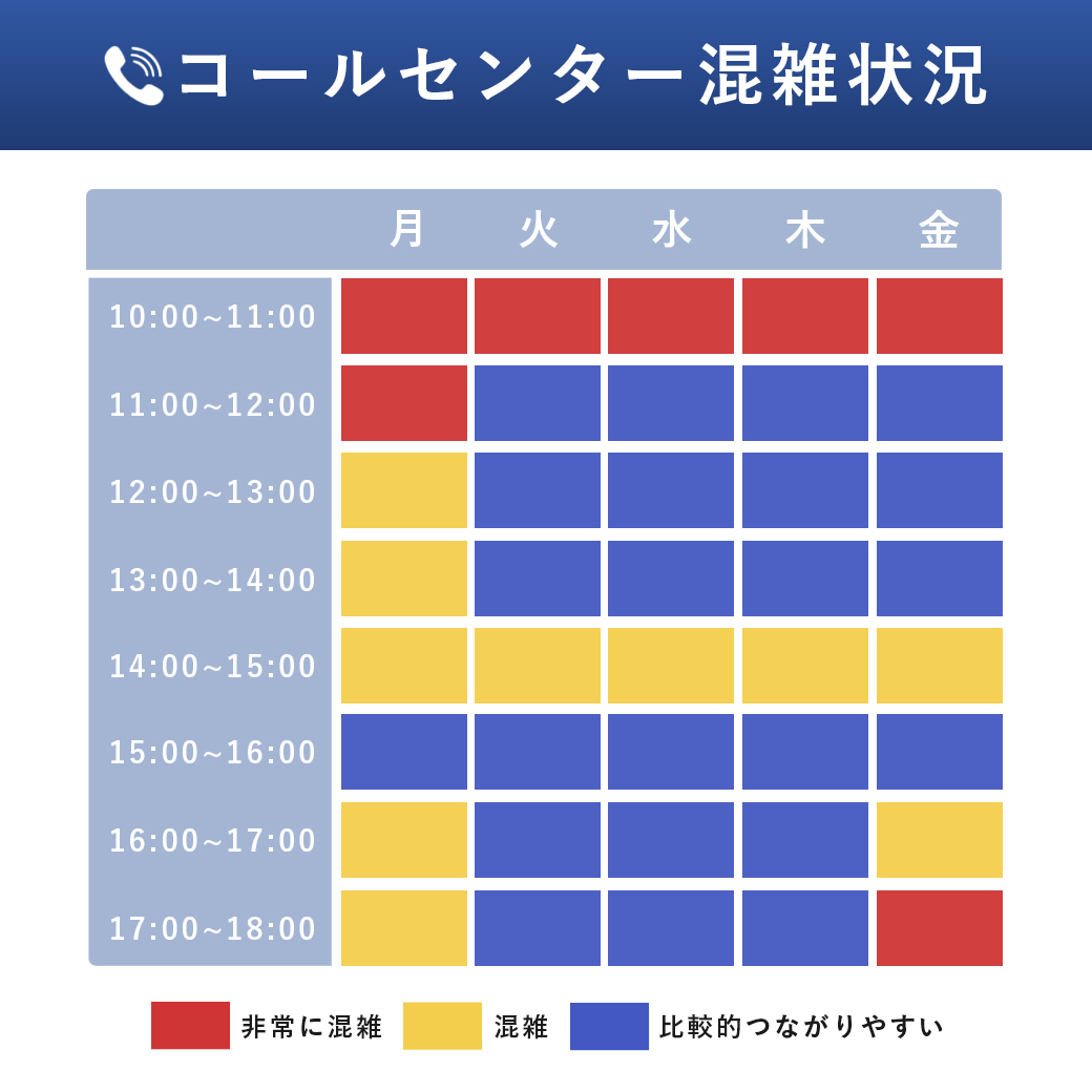 快腸ハニーよくある質問