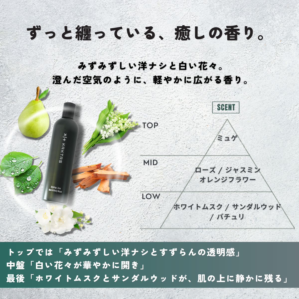 香り訴求