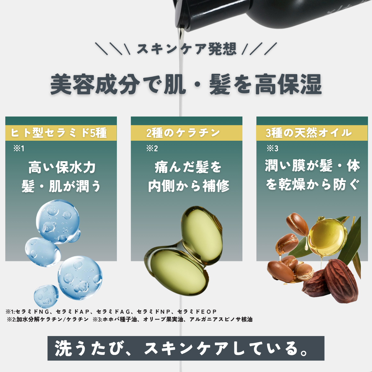 スキンケア成分