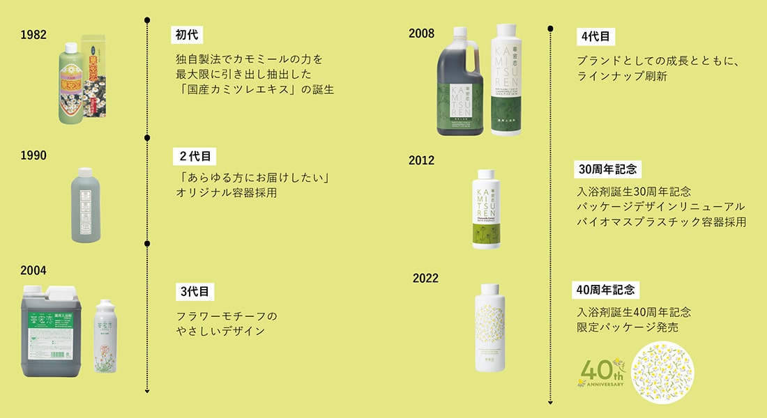 華密恋のあゆみ