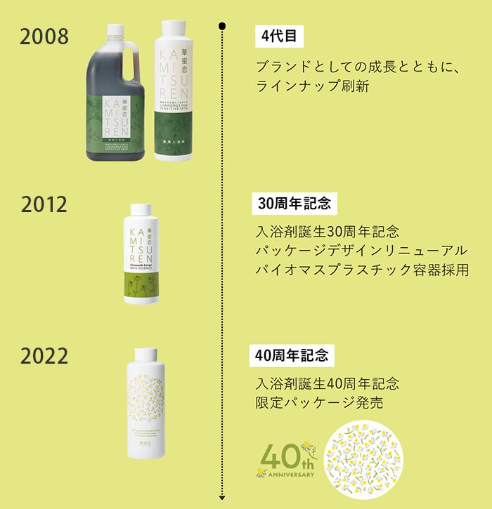 華密恋（カミツレン）公式通販 | 国産カモミールの無添加スキンケア