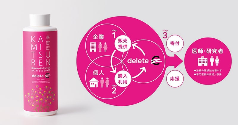 華密恋薬用入浴剤 deleteC 限定パッケージ
