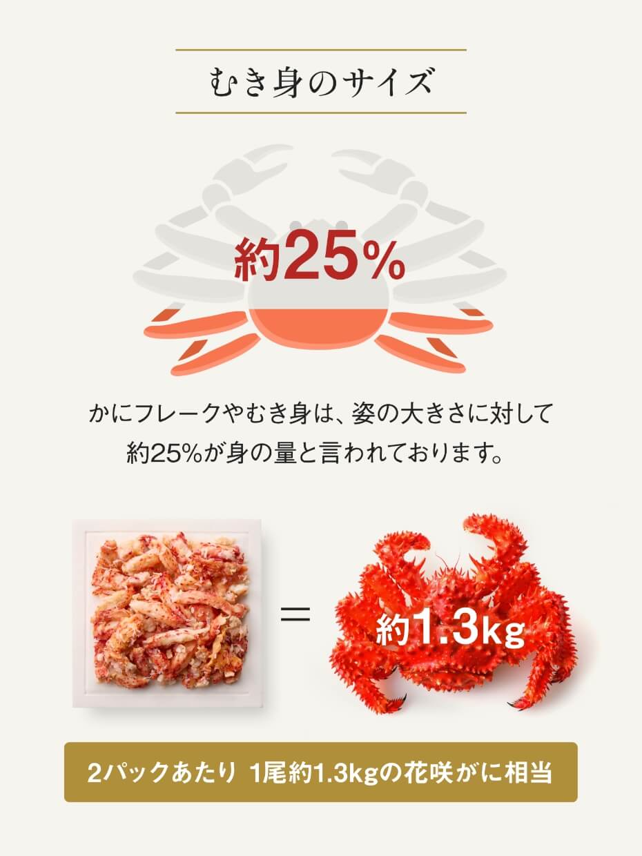 北海道産 ボイル花咲がに むき身 170g ※Kani-to特製かに酢付き