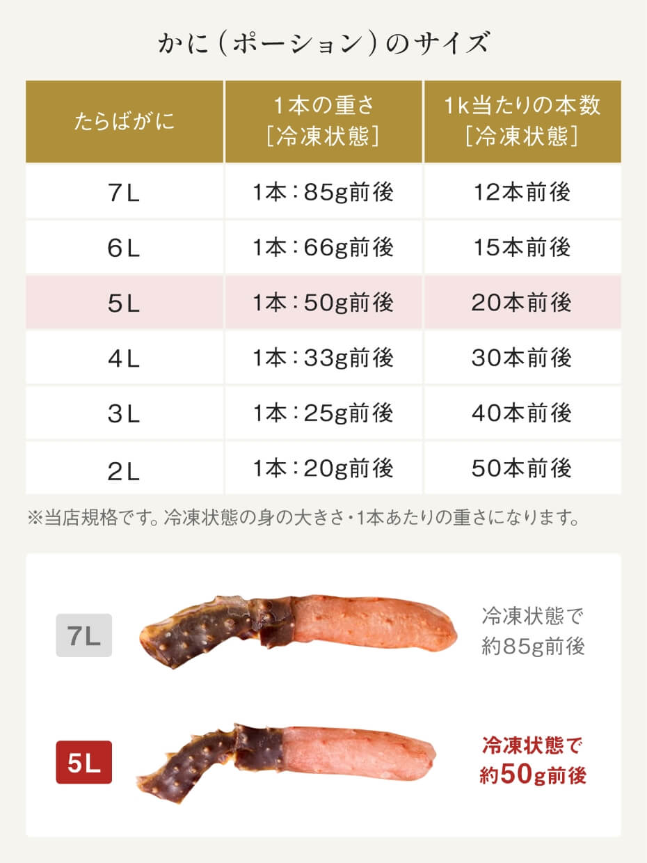 【5Lサイズ】北海道産 大型生たらば棒肉フルポーション1kg（お刺身可） ※Kani-to特製かに酢・Kani-to特製焦がし蟹バター風味ソース付き