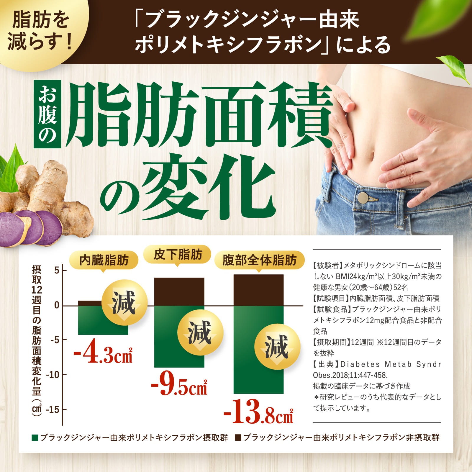 血糖値・脂肪のWケア