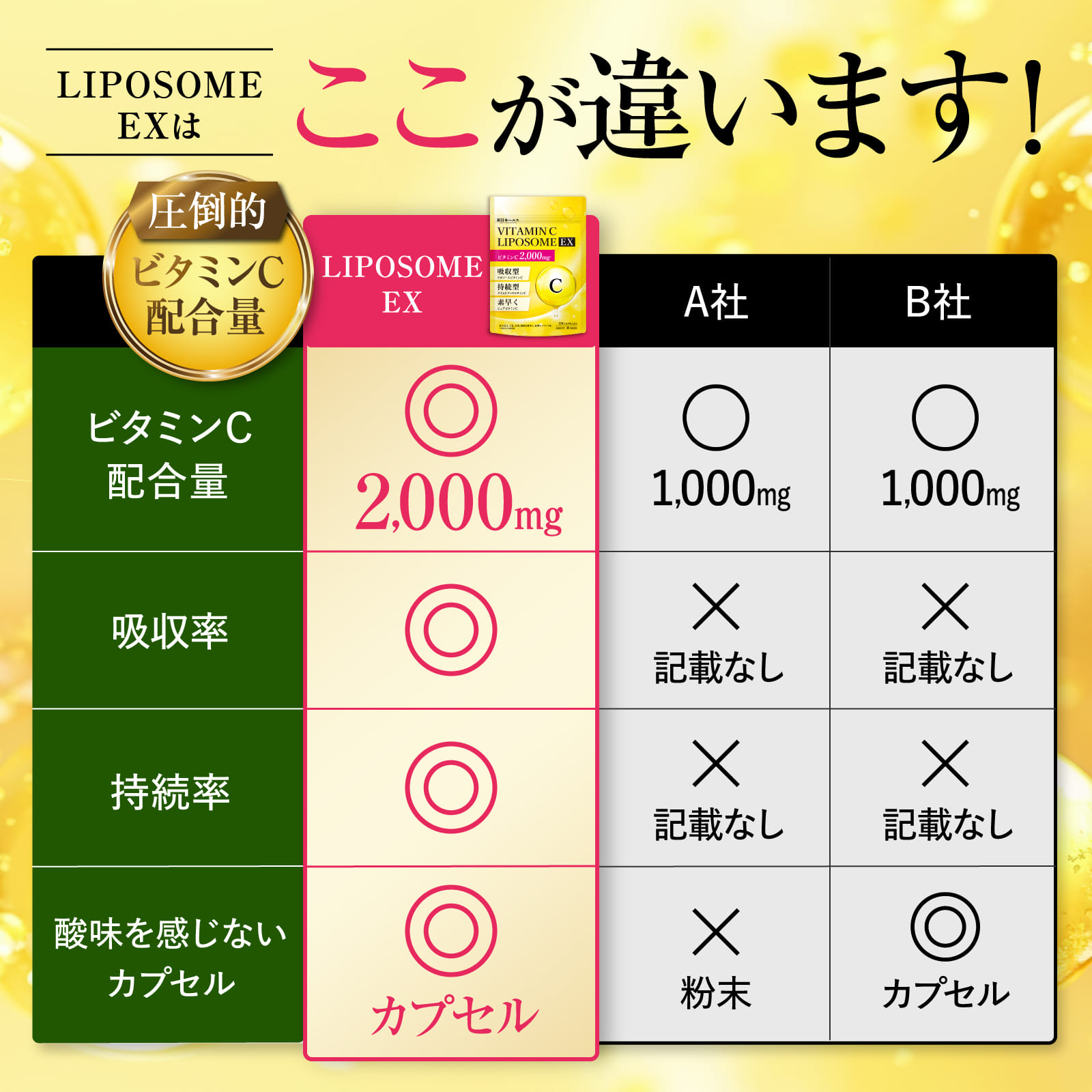 ビタミンC リポソーム EX