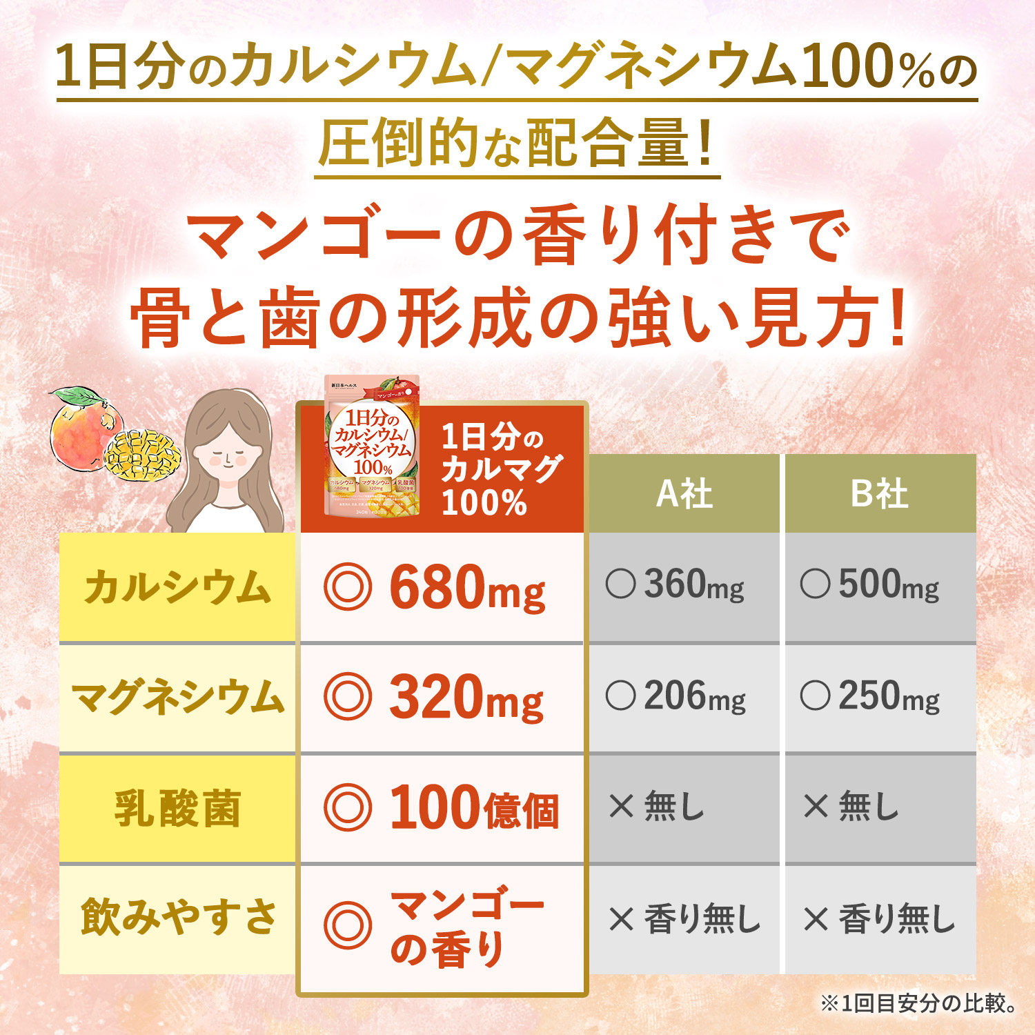 1日分のカルシウム/マグネシウム 100%