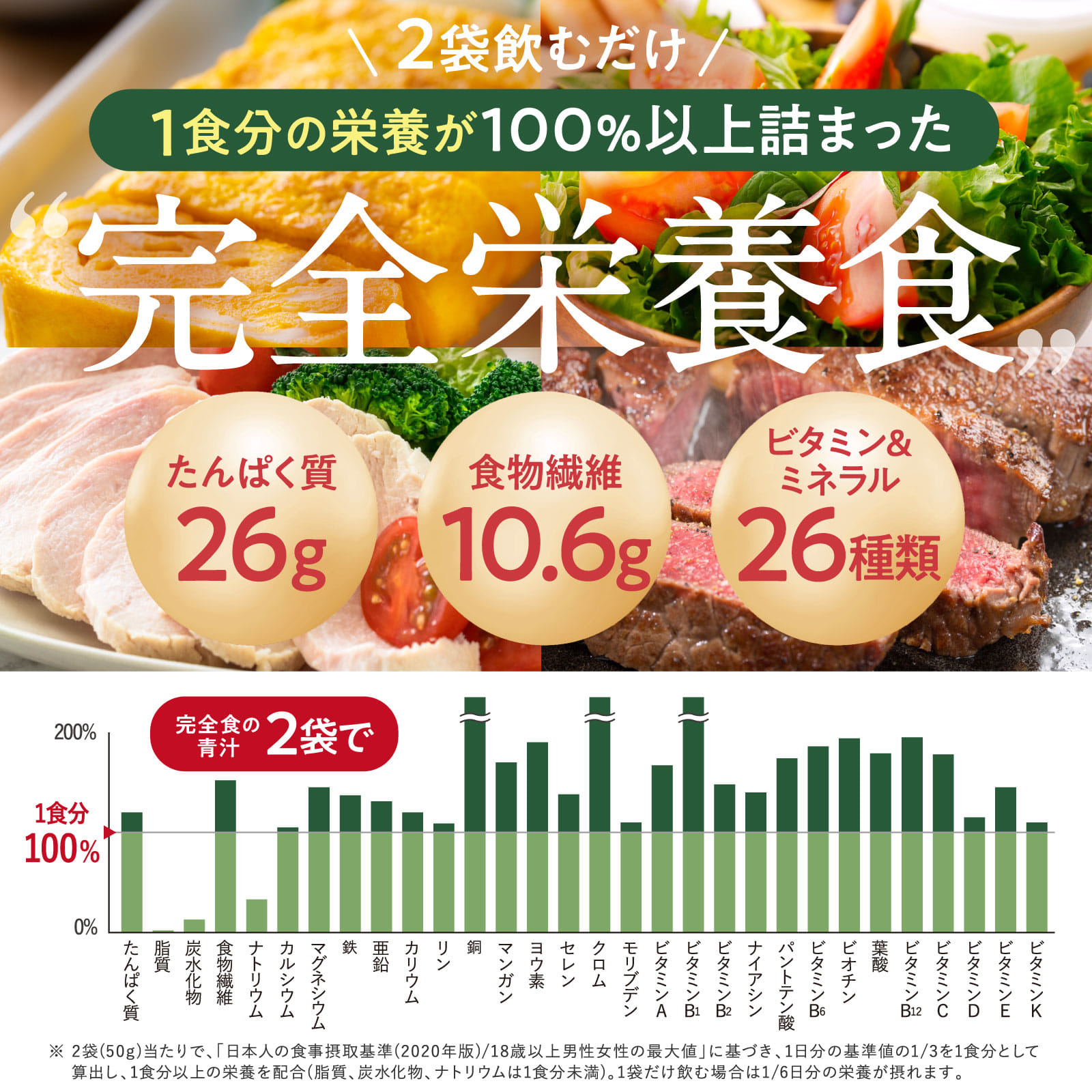 (お得3箱合計30日分セット)完全食の青汁