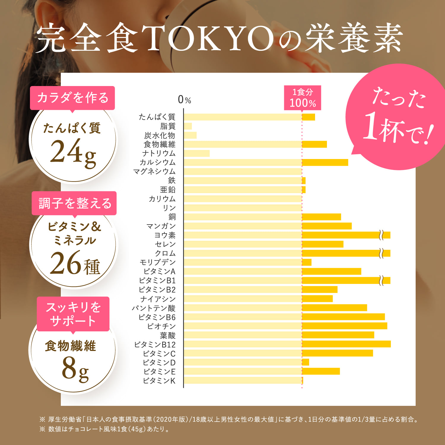 完全栄養食プロテイン 完全栄養食プロテイン: チョコレート