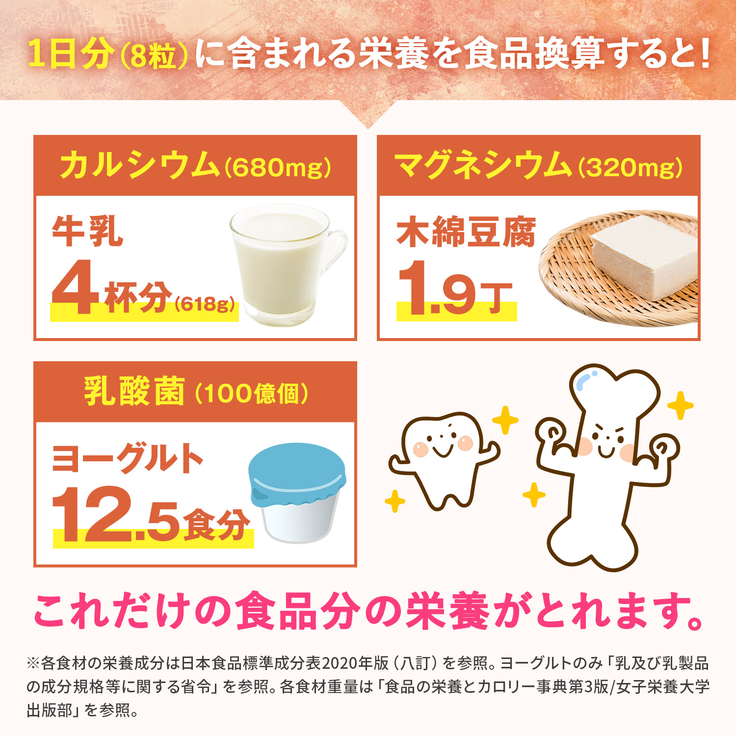 1日分のカルシウム/マグネシウム 100%