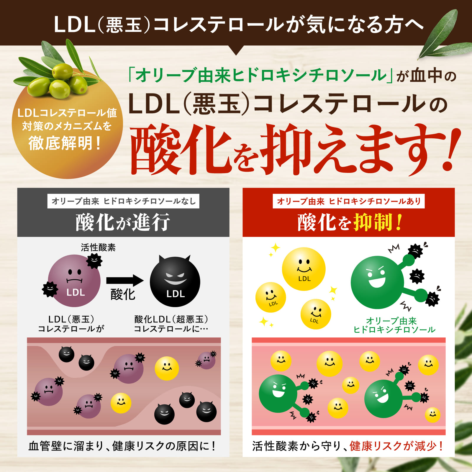 LDLコレステロールケア