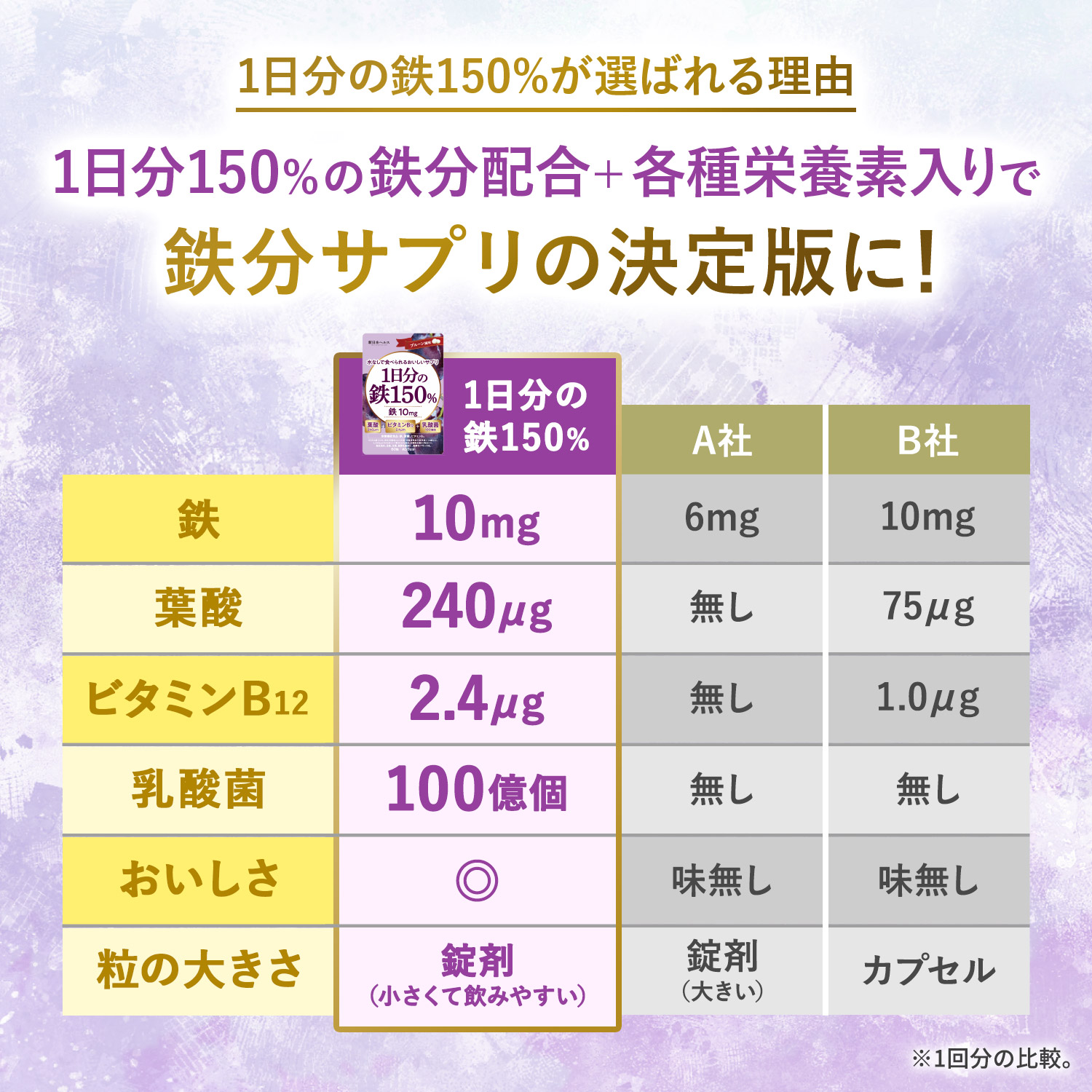 1日分の鉄150％ (プルーン風味)