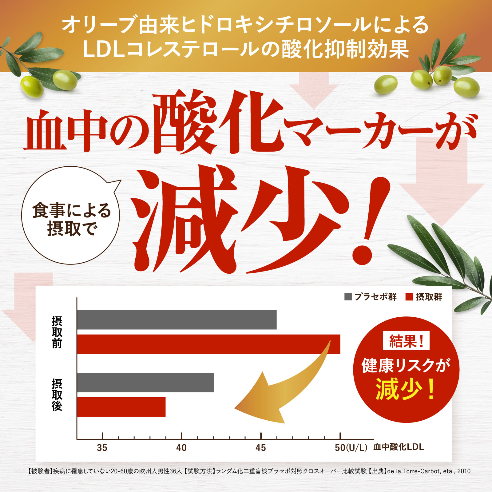 LDLコレステロールケア