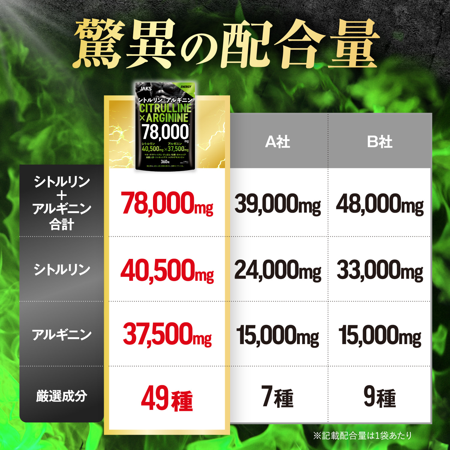 シトルリン×アルギニン78,000mg