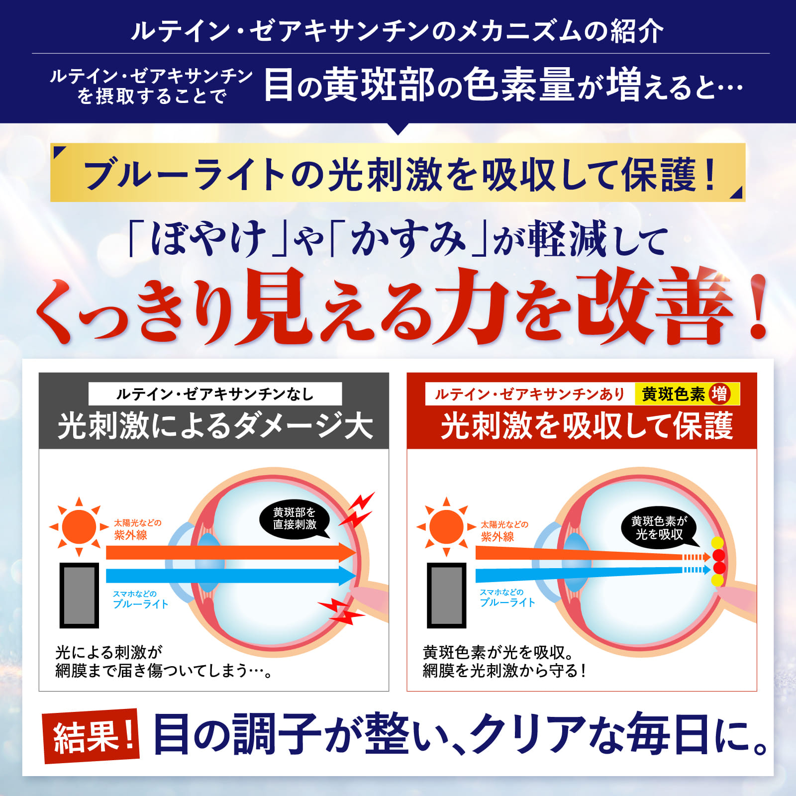 ルテインブルーライト対策