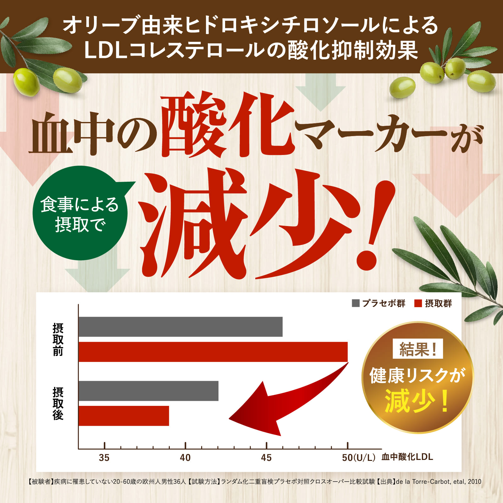 コレステロール・脂肪のWケア