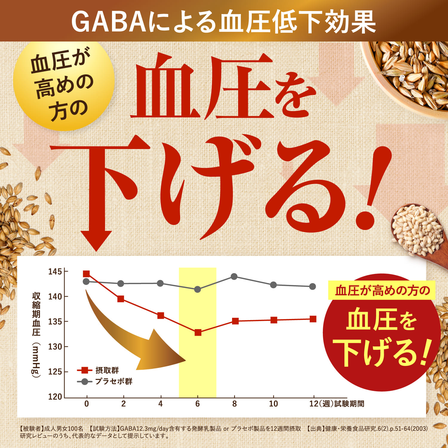 血圧・脂肪のWケア