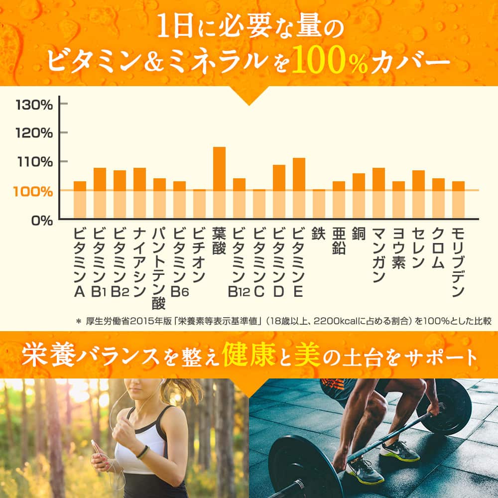 1日分のビタミン＆ミネラル