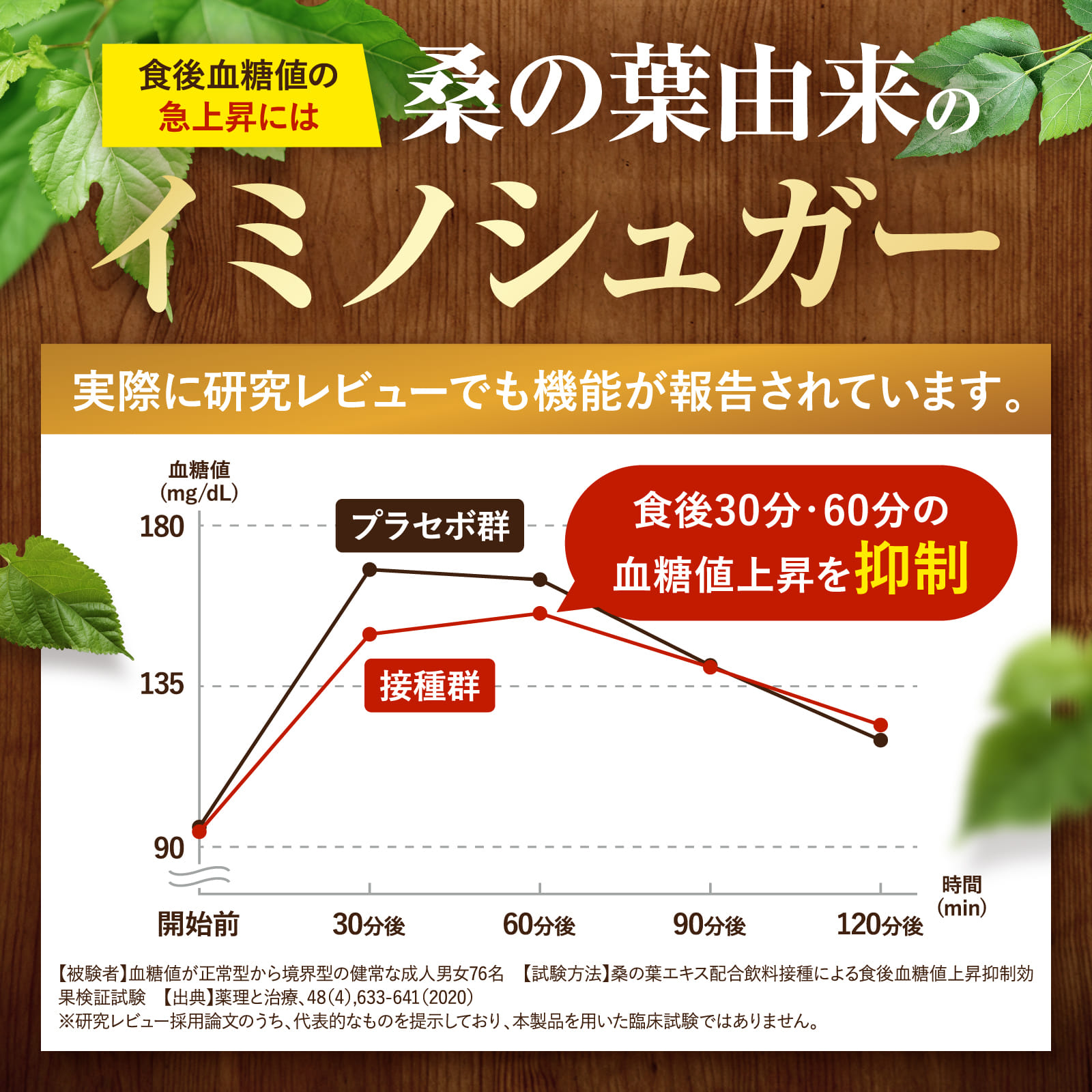 血糖値・脂肪のWケア