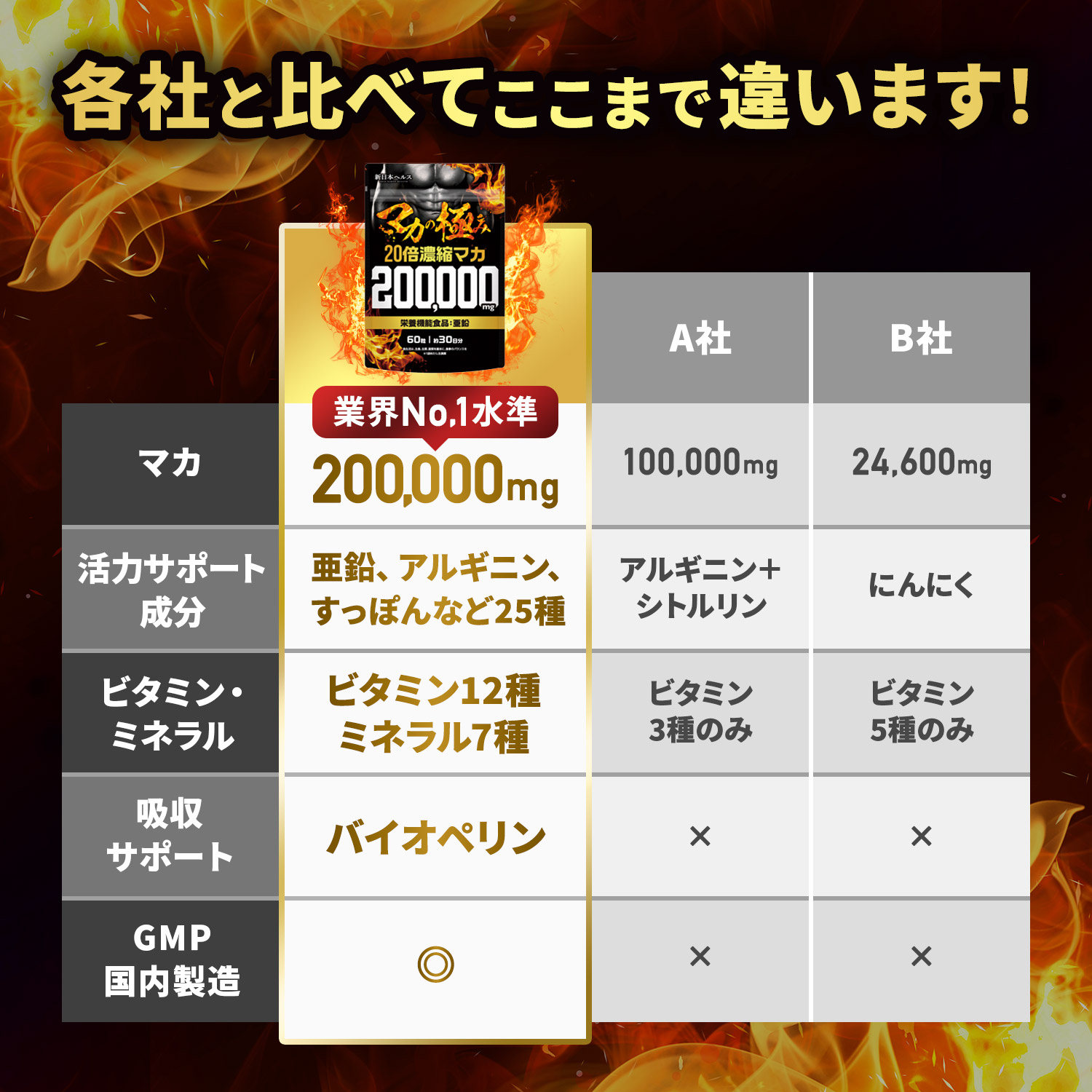 20倍濃縮マカ200,000mg