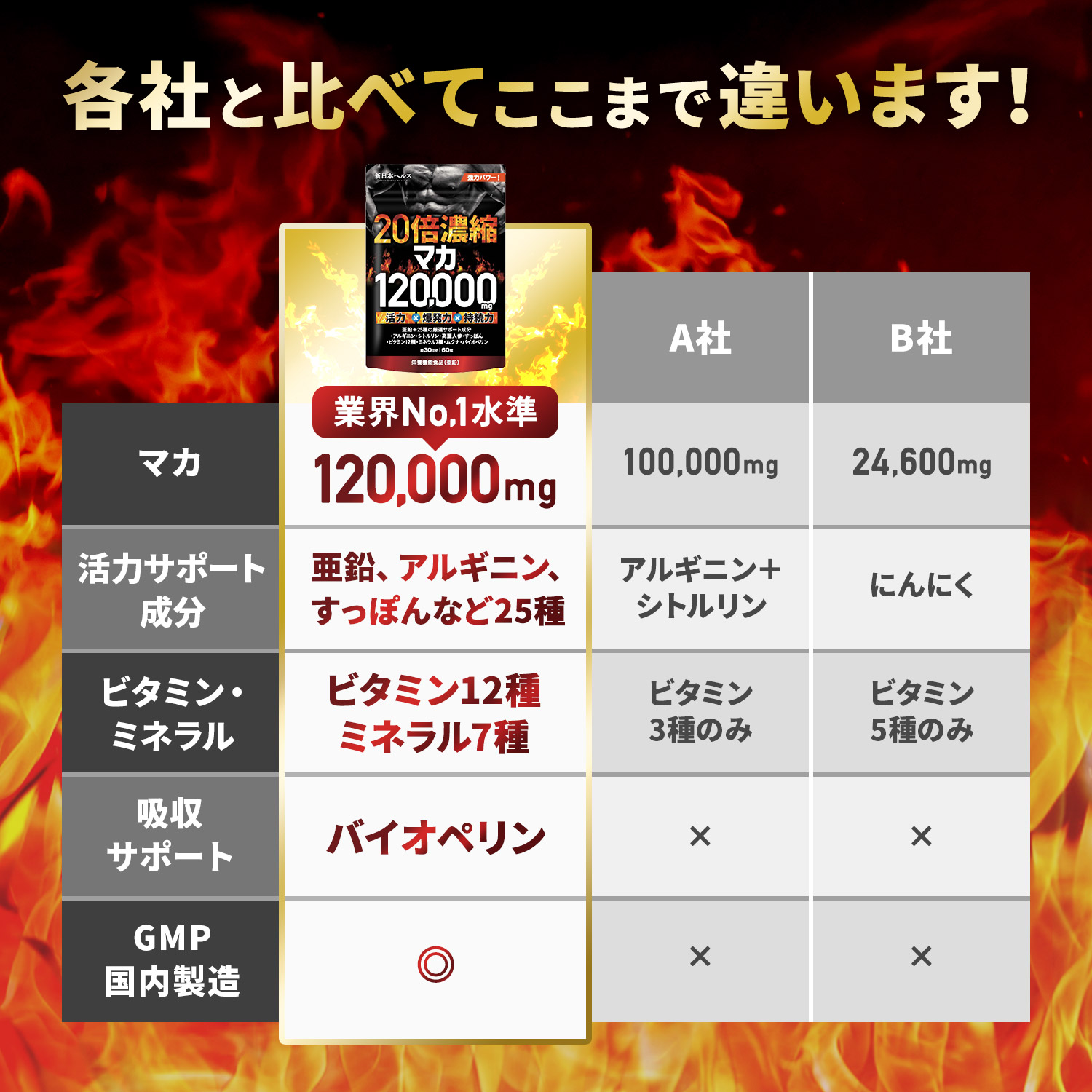 20倍濃縮マカ120,000mg