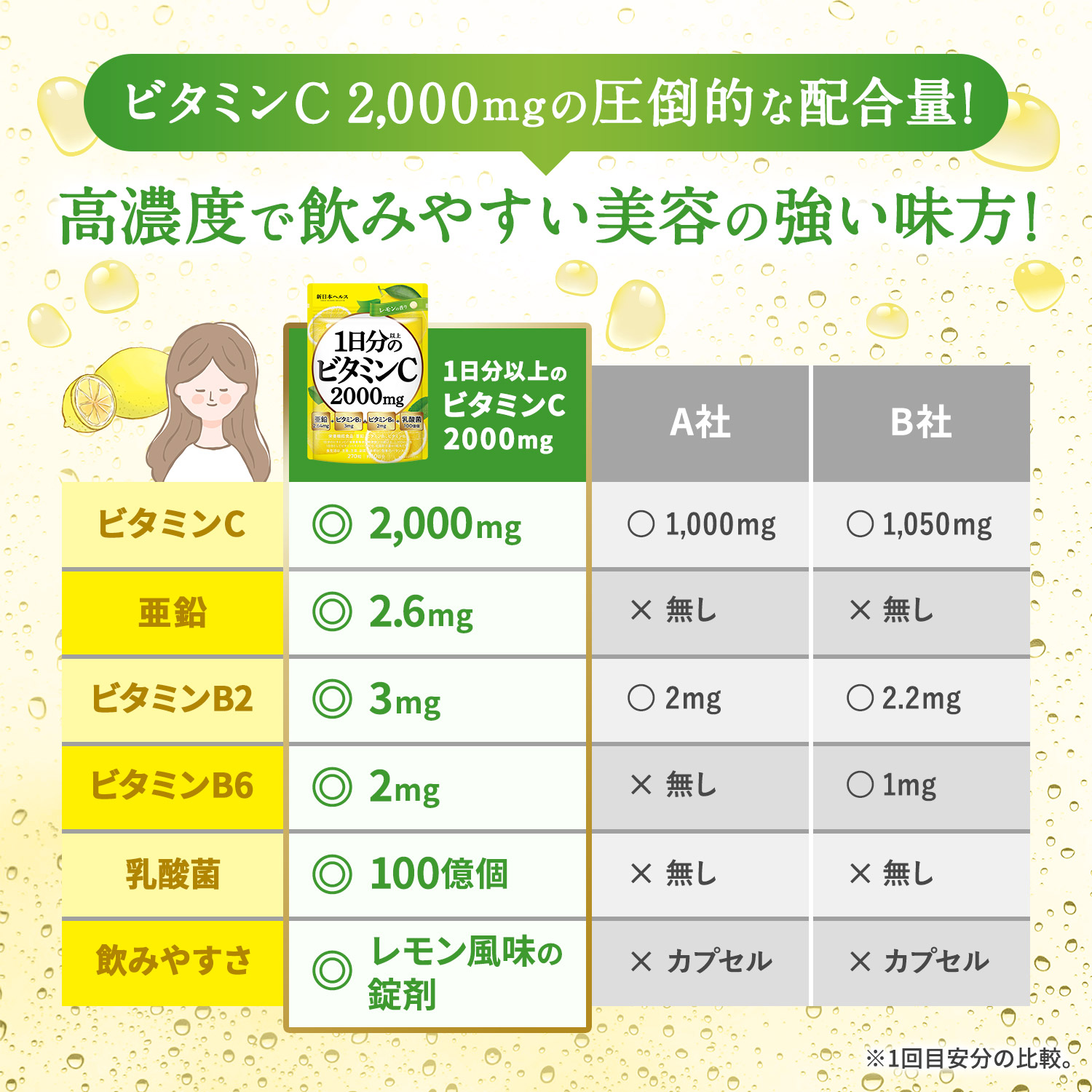 1日分以上のビタミンC 2000mg