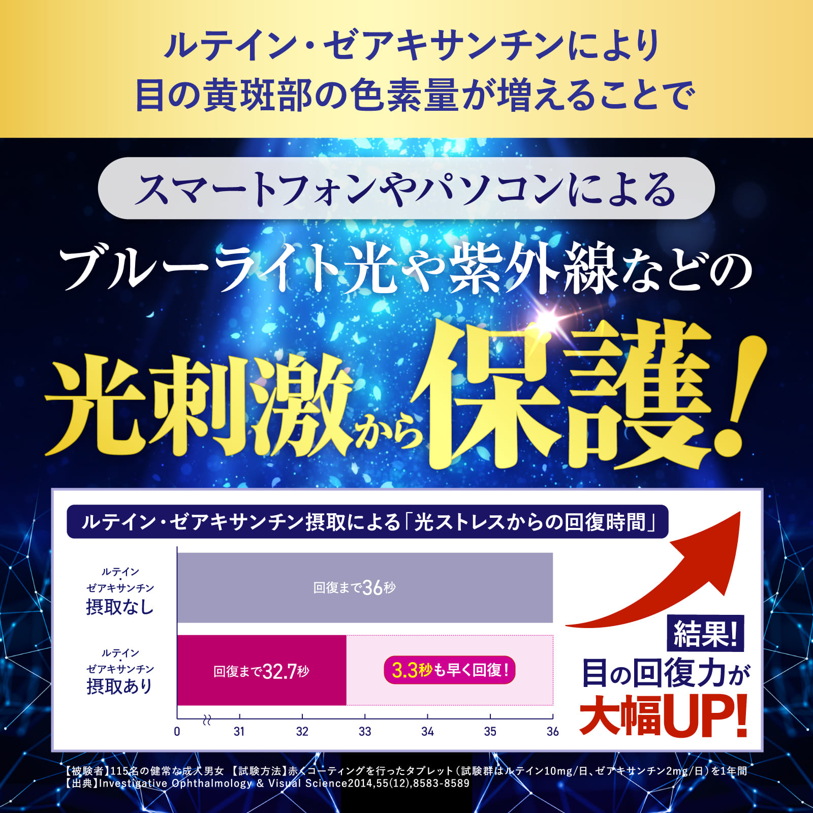 ルテインブルーライト対策